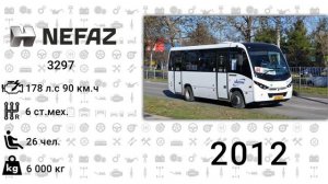 Эволюция НефАЗ|Нефтекамский Завод Автосамосвалов| с 1977 года по 2023 год