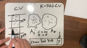 Cross Validation Overview with R