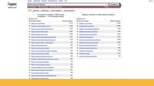 Яндекс Директ. Урок 40. Методы сбора минус слов и минус фраз