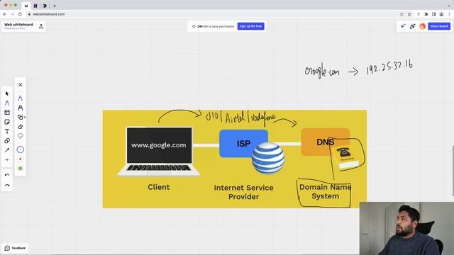 How does internet works - Explained in Tamil |  #howinternetworks #learnwebdevelopment #javascript