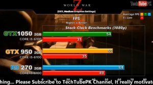 GTX 1050 vs GTX 950 vs R9 270 Newest Games Benchmarks @1080p