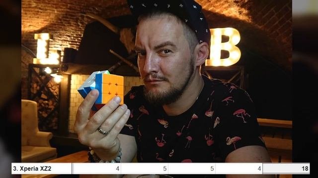 8 ЛУЧШИХ камерафонов - СРАВНЕНИЕ