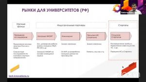 Стартап-студия Открытые инновации / Коммерциализация технологий и технологический скаутинг"