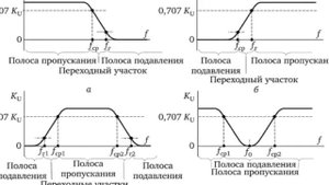 Пьезокерамический полосовой кварцевый фильтр. Зачем нужна эта деталь в супергетеродинном радоприемк