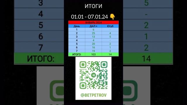 ИТОГИ 01.01 - 07.01.2024