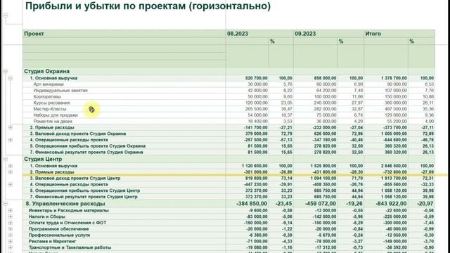 Управленческий учет в художественной студии. Демонстрация программы учета. За 6 минут!