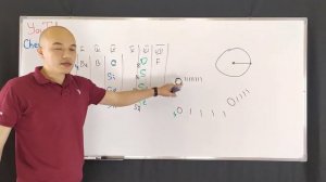 Выберите ряд элементов, расположенных в порядке уменьшения атомного радиуса.A) С, В; Be, F B) Sn, G