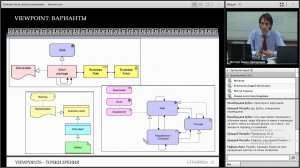 Webinar, часть 2: Введение в моделирование архитектуры предприятия с использованием Архимейт.