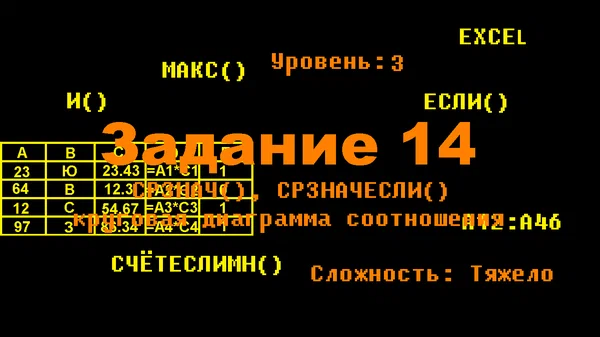 Задание 14 огэ информатика. Задание 3 из ОГЭ по информатике 2022.