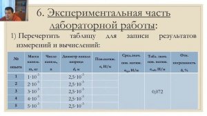 Измерение поверхностного натяжения жидкости