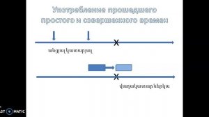 Совершенное время