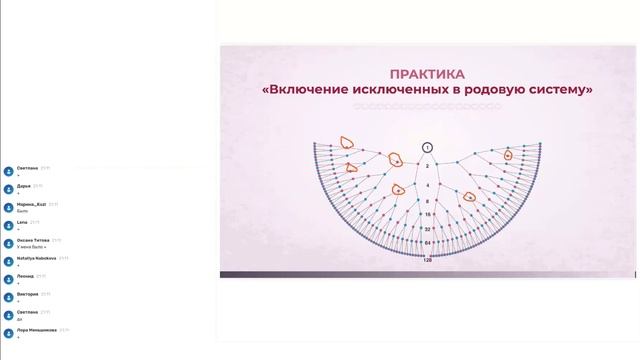 4. Родовые программы саморазрушение рода (исключенные и самоубийцы)