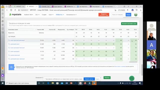 SEO оптимизация и аналитика карточки товара на WB от эксперта MPSTATS. Обучение бесплатно (3 часть)