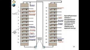 НХС лекция 7