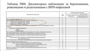 Требования к заполнению формы ФГСН № 61 «Сведения о ВИЧ-инфекции»