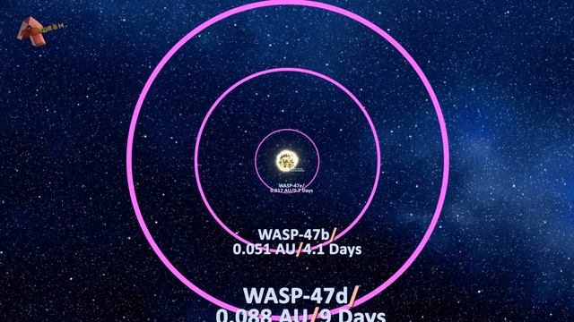 WASP-47 Planetary System смотреть онлайн