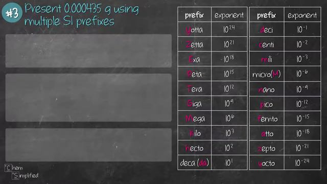 How to convert between SI prefixes? | Easy way to convert prefix - Dr K смотреть онлайн