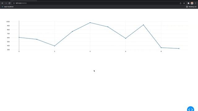 Asynchronous Plotly Dash with Web Sockets for creating Realtime Dashboards
