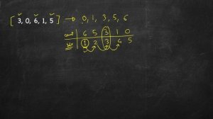 H-Index | LeetCode 274 | C++, Java, Python