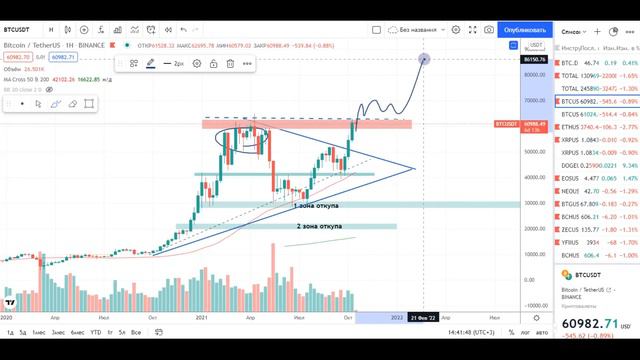 Биткоин дошел до хаёв! Что будет дальше??? смотреть онлайн