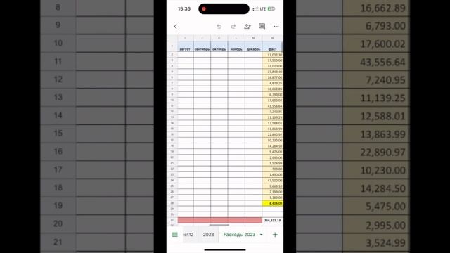 Гугл таблица для учета расходов и доходов #деньгипоконвертам #какнакопитьденьги #распределениеденег