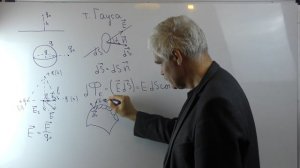 Электричество и магнетизм Лекция 2 часть 2 Принцип суперпозиции Теорема Гаусса