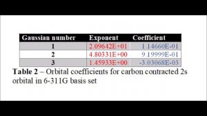 More on Pople-style basis sets: carbon in the 6-311G basis