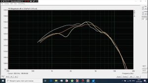 Настройка акустической системы,настройка кроссовера для акустики,динамики hivi,асалаб