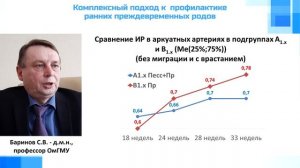 Баринов Преждевременные роды Лекция Кемерово 2020