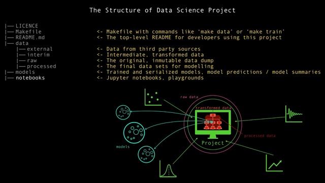 Data Science Project Structure