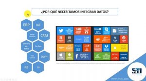 SSIS Términos y definiciones