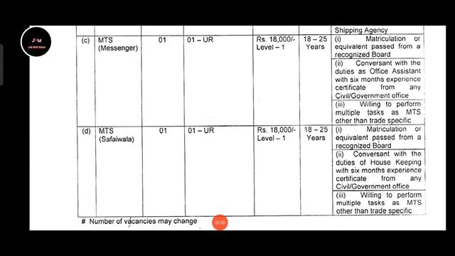 Indian Army Embarkation HQ, Fort St George, Chennai MTS, LDC, Tally Clerk Recruitment 2021