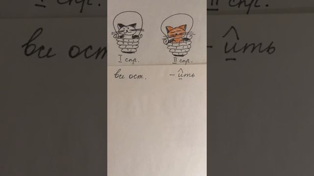 Спряжение глаголов смотреть онлайн