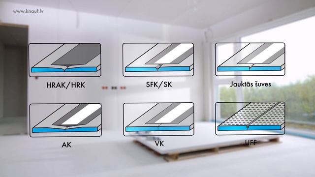Šuvju špaktelēšana ar Knauf - malu tipi un šuvju lentes смотреть онлайн