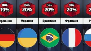 НДС в разных странах мира