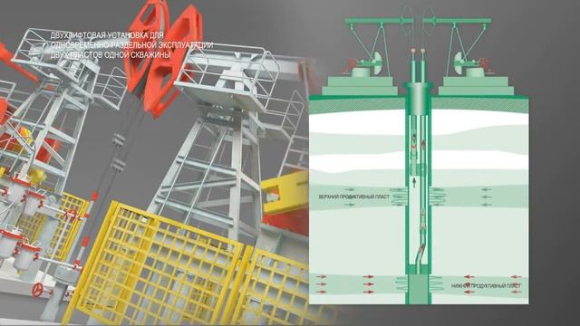 Одновременно раздельная эксплуатация пластов одной скважины ТАТНЕФТЬ