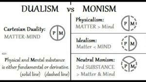 Neutral monism | Wikipedia audio article