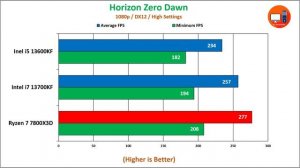Intel i5 13600KF vs i7 13700KF vs Ryzen 7 7800X3D | Which one you should buy?