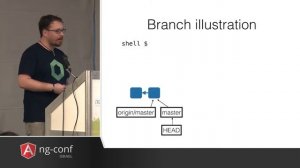 Moshe Jacobs - Understanding GIT (Hebrew) - ngconf-il 2015