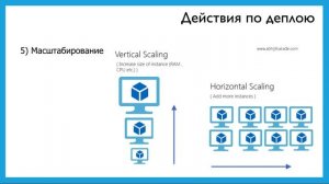 Пример задач DevOps-инженера работающего с биткойном и прочими криптовалютами.