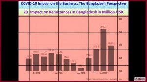 Virtual Members’ Conference  “Impact of COVID 19 on Business - The Bangladesh Perspective”