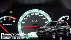 SsangYong Rexton acceleration battle/Разгон 0 100 SsangYong Rexton разных поколений