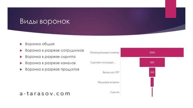 Воронка продаж. Часть 3. Виды воронок продаж