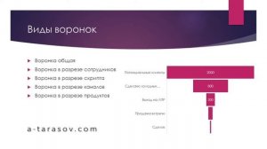 Воронка продаж. Часть 3. Виды воронок продаж