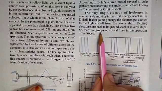 emission spectrum of hydrogen atom | structure of atom | atomic structure | chemistry | 11th