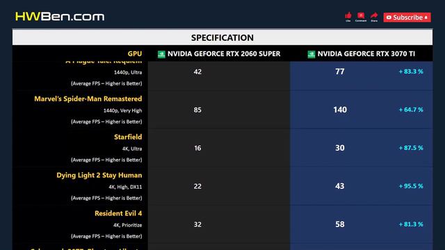 RTX 2060 SUPER vs RTX 3070 TI смотреть онлайн