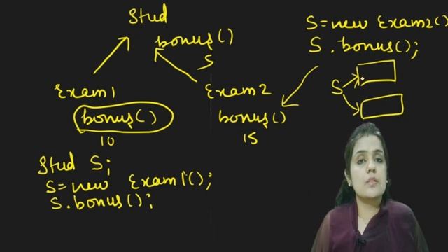 runtime polymorphism in java | dynamic method dispatch in java