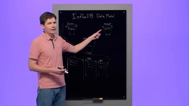 The Building Blocks of the InfluxDB Data Model смотреть онлайн