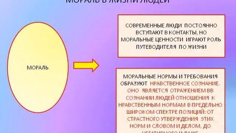 Мораль и нравственность