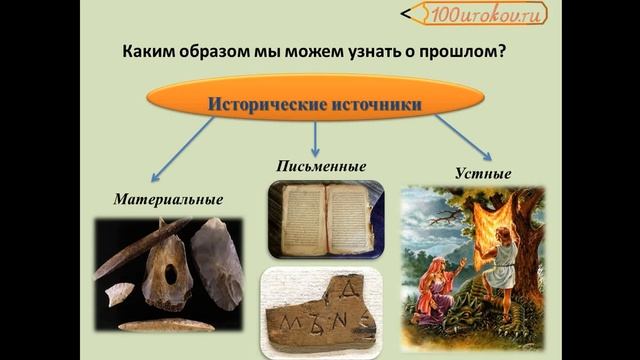 Что изучает история? Всеобщая история 5 класс. Урок №1